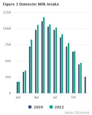 Headline Graph