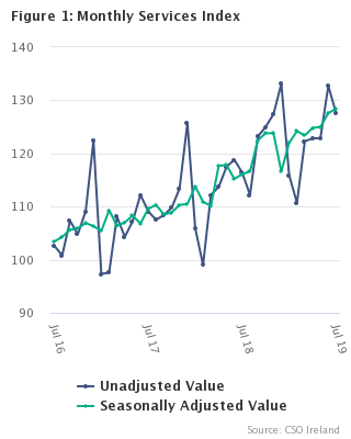 Monthly Services Index July 2019 Figure 1
