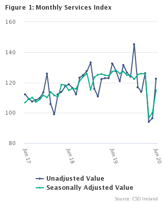 Monthly Services Index June 2020 Figure 2