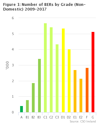 NDBER2017Q1 Headline Graph