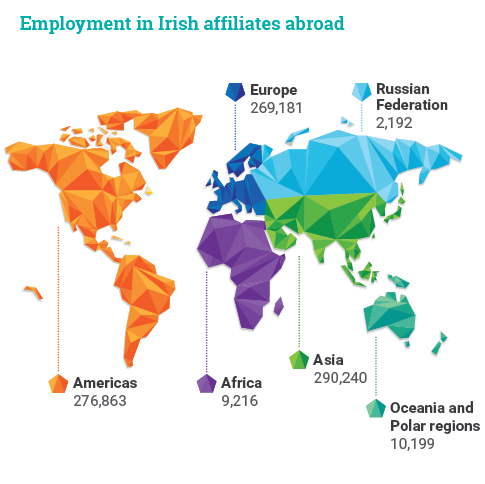 Employment in Irish affiliates abroad, 2016