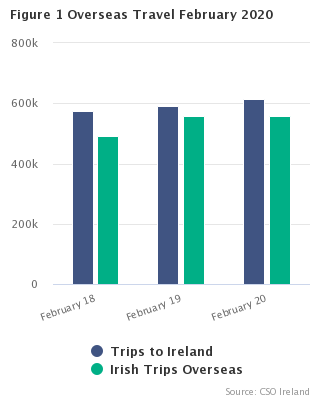 how many travellers in ireland