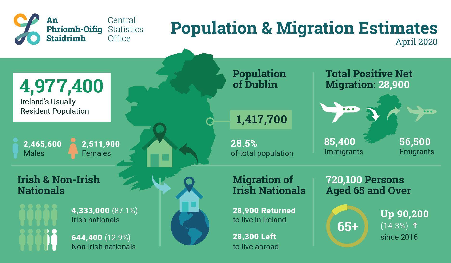 PME Infographic image