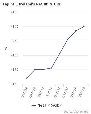 International Investment Position and External Debt June 2018 Figure 1