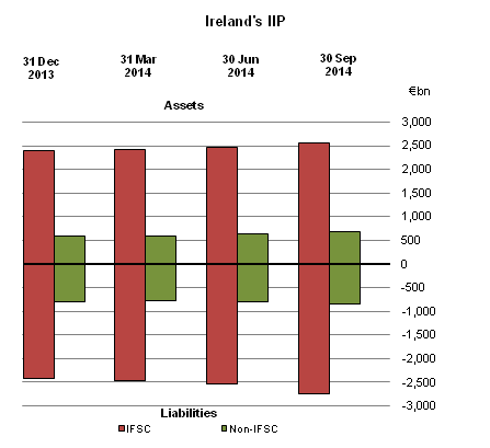 International Investment Position September 2014 Figure 1