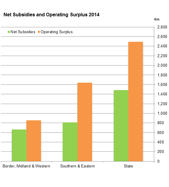 Regional Accounts for Agriculture 2014 Figure 1