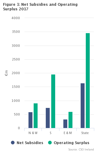 Regional Accounts for Agriculture 2017 Figure 1