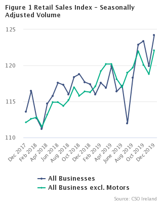 RSI2019M12FIG1.png