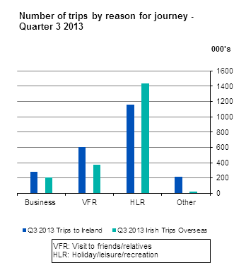 Headline Graph