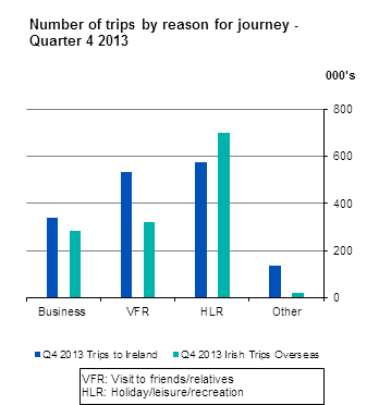 Headline Graph
