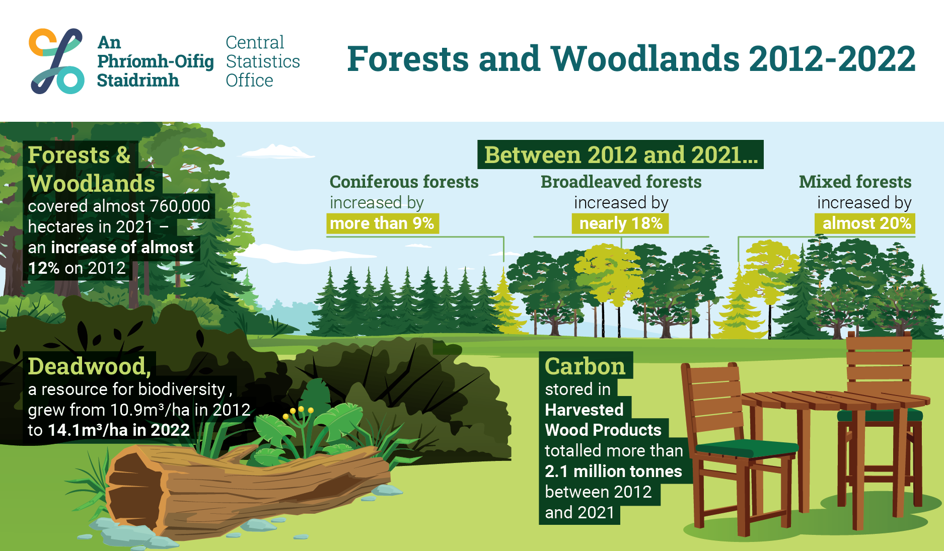 FP-EAFAW2022 Infographic image