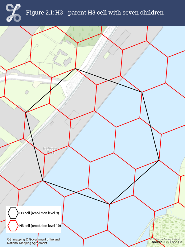 H3 Cells at resolution 10 in the area Waterford docks with a single H3 Cell at resolution 9.  This is an example of the hierarchical geospatial index and seven child cells in this hierarchy.