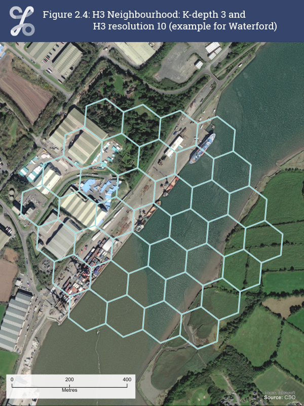 Aerial photograph of Waterford docks showing a ship alongside quay with a k-ring overlaid.  K-ring is of depth three and H3 resolution level10 