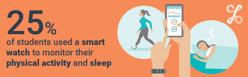 Smart Watch monitoring sleep