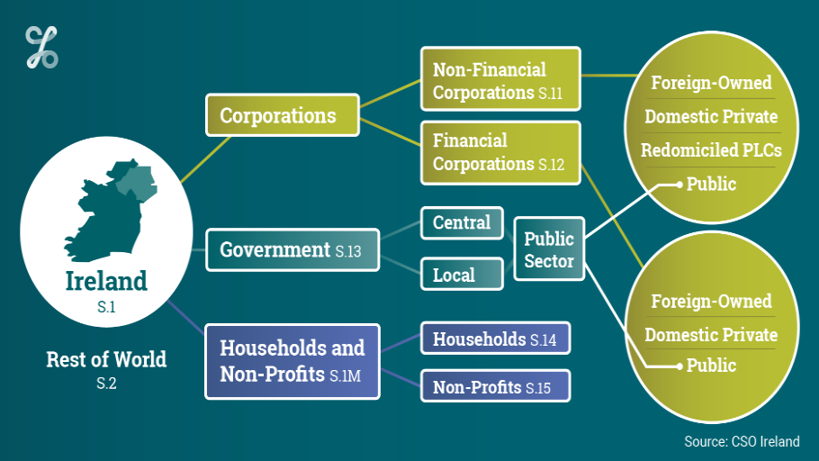 Sectors