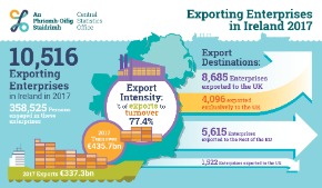 Thumbnail for Infographic