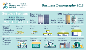 Thumbnail for Infographci