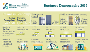 Thumbnail for Infographic
