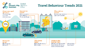 Thumbnail Image for Infographic