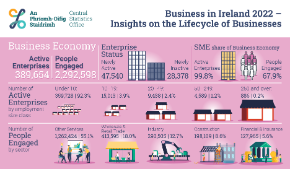 Thumbnail for Infographic