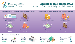 Thumbnail for Infographic