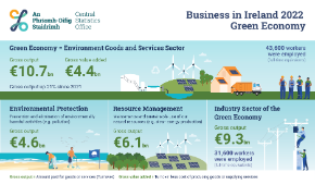 Thumbnail for Infographic