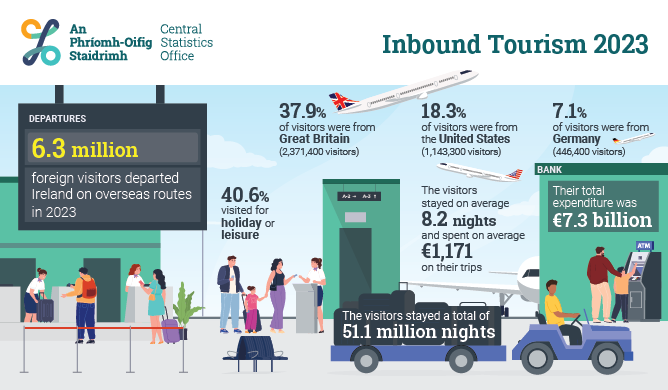 Inbound Tourism 2023