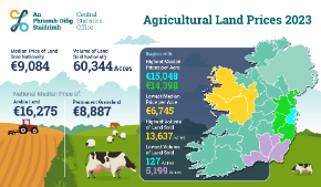 Agricultural Land Prices 2023 Thumbnail
