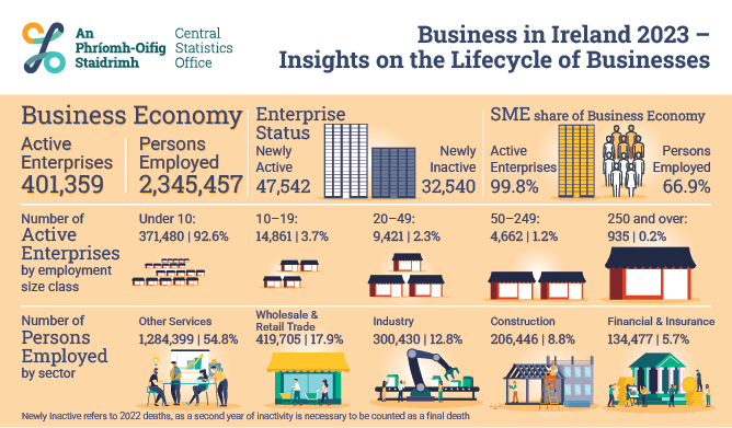 Business in Ireland 2023 - Insights on the Lifecycle of Businesses 