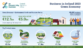 Business in Ireland – Green Economy 2023 - Thumb