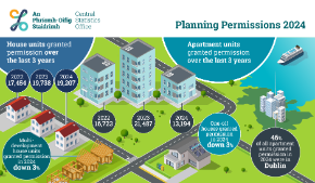Planning Permissions 2024 Thumbnail