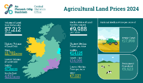 Agricultural Land Prices 2024 - Thumbnail