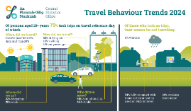 Thumbnail for Infographic