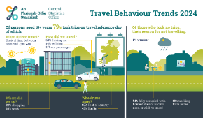 Thumbnail for Infographic