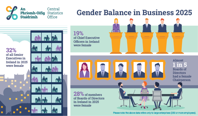 Gender Balance in Business Survey 2025
