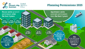 Planning Permissions 2025 Thumbnail