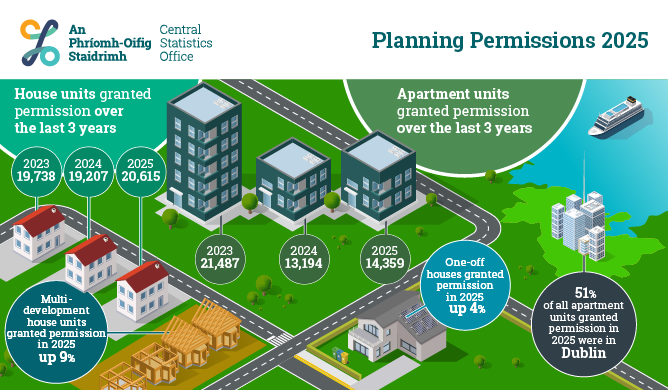Planning Permissions Quarter 4 and Year 2025