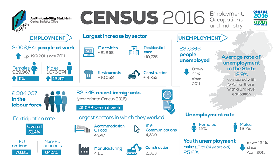 journey to work data census 2016