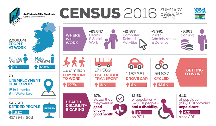 Census onay. Census. Retail Census. Population Health statistics. Retail Census Узбекистан