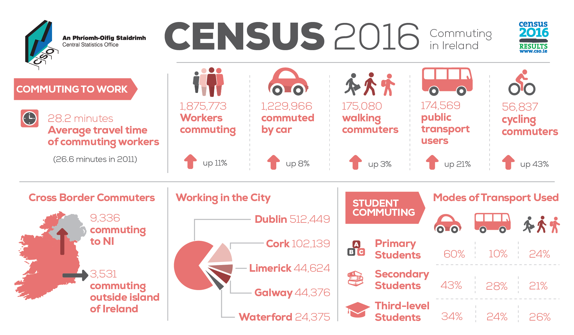 Profile_6_Commuting_in_Ireland__Final_1875_x_1095.png