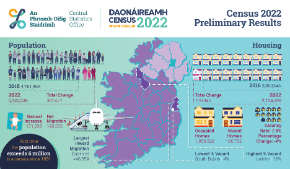 Census 2022 Prelim Results