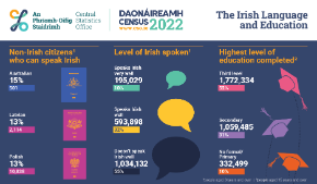 Census 2022 The Irish Language and Education