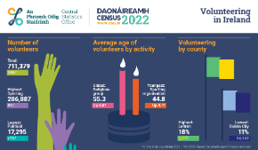 Census 2022 Spotlight Series: Volunteering in Ireland - Thumbnail
