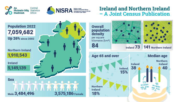 Ireland and Northern Ireland - A Joint Census Publication 2021-2022