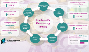 Institutional Sector Accounts 2014 - Thumbnail