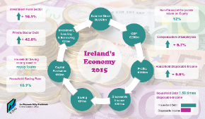Institutional Sector Accounts 2015 - Thumbnail