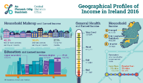 Geographical Profiles of Income in Ireland 2016 - Thumbnail