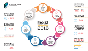 Institutional Sector Accounts 2016 - Thumbnail