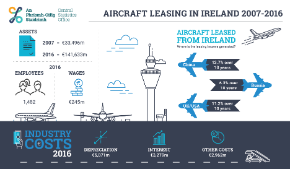 Aircraft Leasing in Ireland 2007-2016