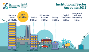 Institutional Sector Accounts 2017 - Thumbnail